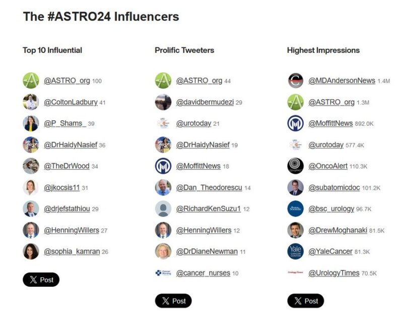 Shearwood McClelland: Enjoyed being the top 5 influencer at ASTRO 2024