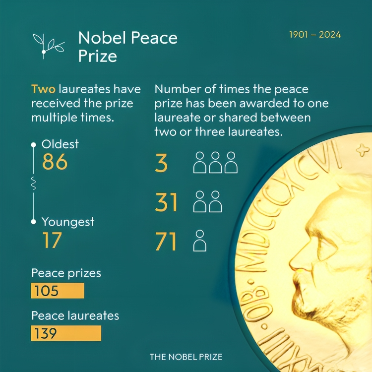 The Nobel Prize