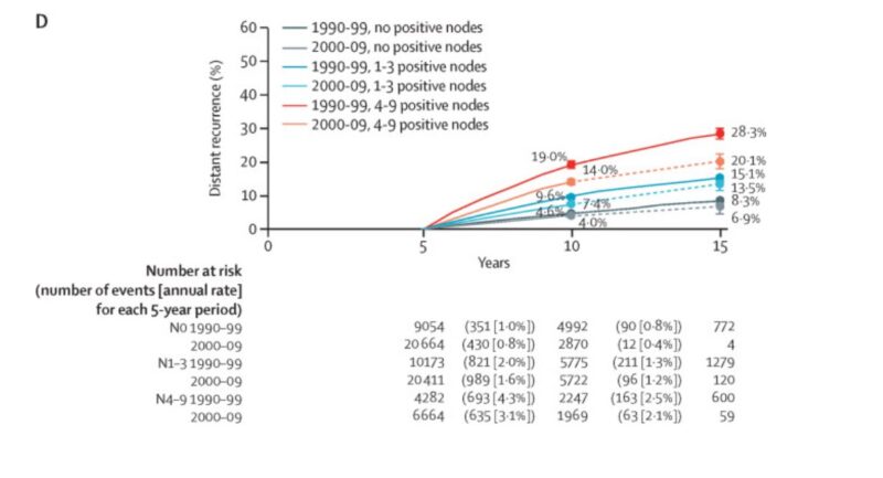 Gerry Hanna: Latest output from The Early Breast Cancer Trialists' Collaborative Group