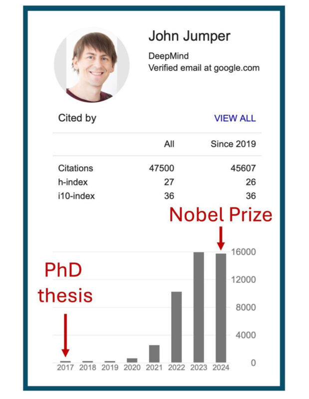 You don’t need the world’s permission to aim high and succeed - Bishal Gyawali about John Jumper's Nobel Prize