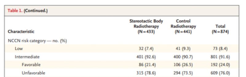 Nicholas van As results of PACE B trial