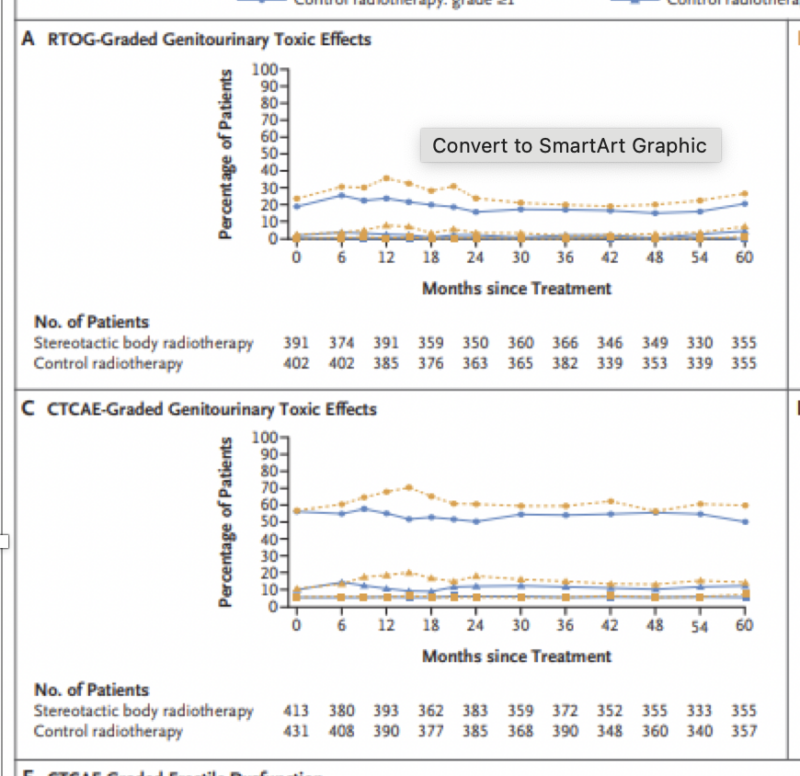 Nicholas van As results of PACE B trial