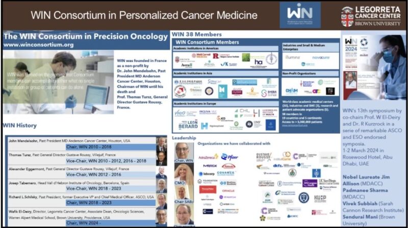 Razelle Kurzrock: Worldwide Innovative Network for Personalized cancer medicine