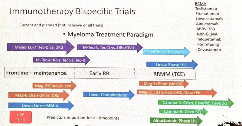 Vincent Rajkumar: Trials with bispecifics for myeloma going on in all stages of the disease