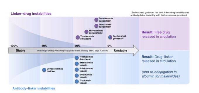 Nirmit Kumar: Great overview of the history of Antibody Drug Conjugates by Raffaele Colombo et al.