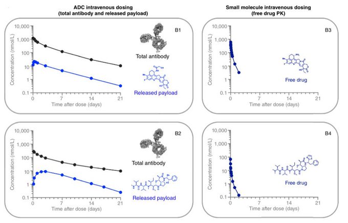 Nirmit Kumar: Great overview of the history of Antibody Drug Conjugates by Raffaele Colombo et al.