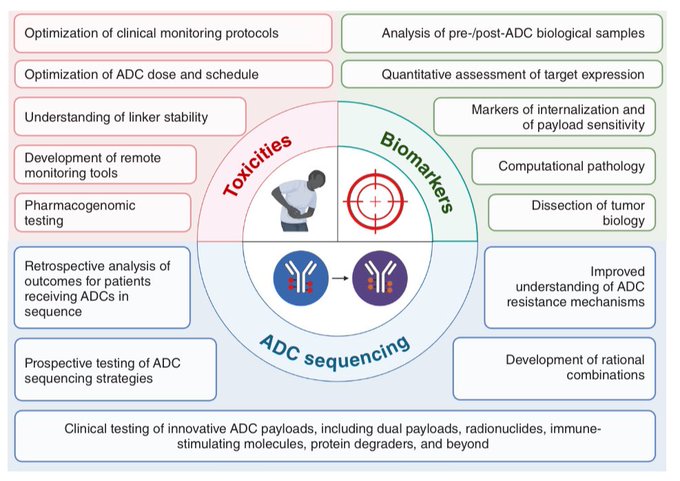 Nirmit Kumar: Great overview of the history of Antibody Drug Conjugates by Raffaele Colombo et al.