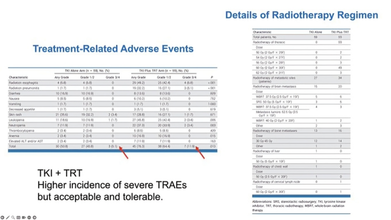 EGFR-mutated oligo-organ metastatic NSCLC, summarised by Katsuaki Maehara