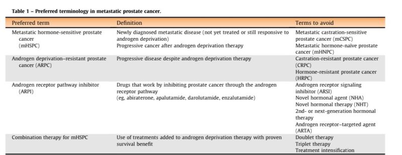 Neeraj Agarwal: Why Words Matter in Advanced Prostate Cancer