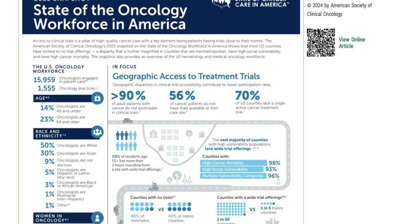 Jame Abraham: 2023 Snapshot - State of the Oncology Workforce in America