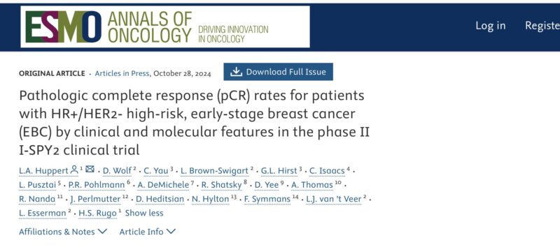 pCR rates for patients with HR+/HER2 breast cancer - Annals of Oncology