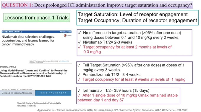 Highlights from ILCS24 by Stephen V Liu