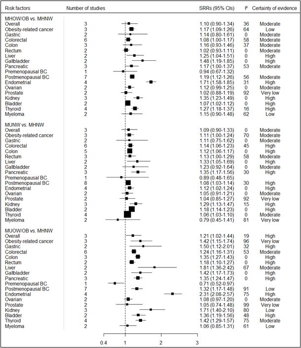 cancer risk