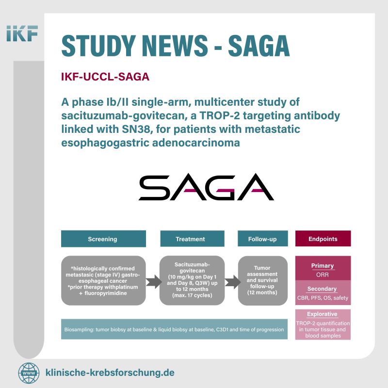 SAGA Trial