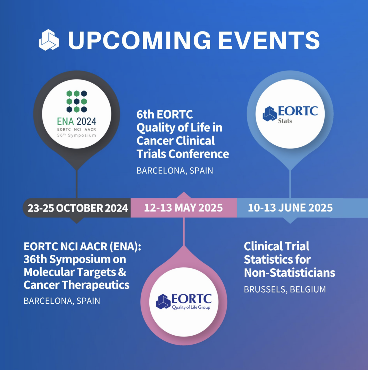 Upcoming events of the EORTC