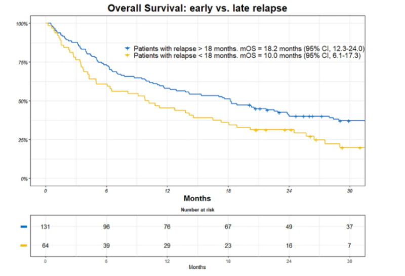 Paper Alert ! Real-World Survival and Treatment Regimens Across First- to Third-Line Treatment for Advanced Triple-Negative Breast Cancer