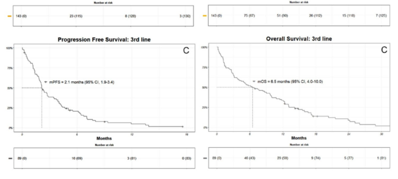 Paper Alert ! Real-World Survival and Treatment Regimens Across First- to Third-Line Treatment for Advanced Triple-Negative Breast Cancer