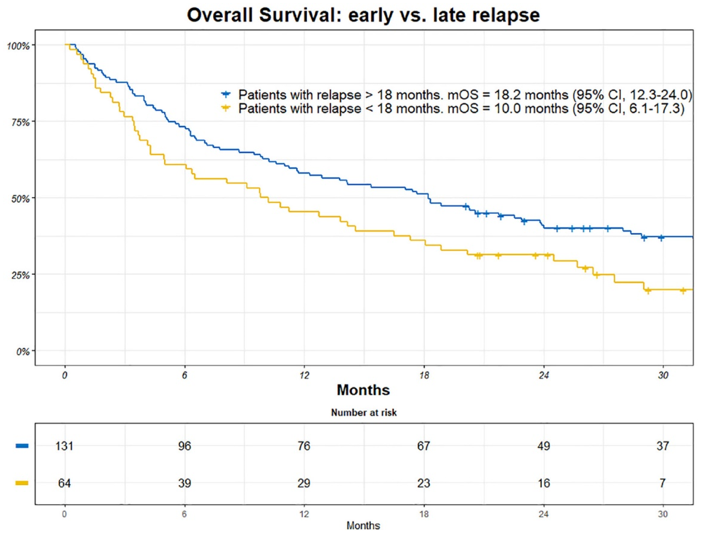 Paper Alert! Real-World Survival and Treatment Regimens Across First- to Third-Line Treatment for Advanced Triple-Negative Breast Cancer