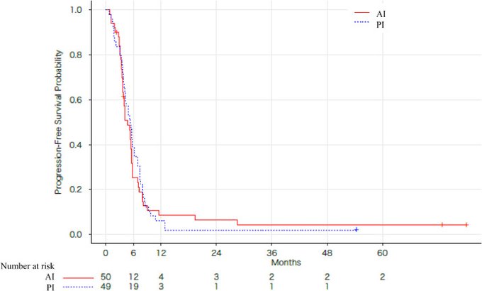 Amrubicin + irinotecan vs cisplatin + irinotecan for SCLC