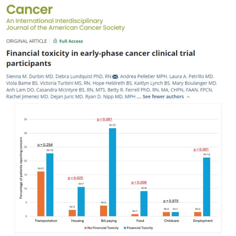 New study reveals more than 1/3 of early-phase clinical trial participants reported Financial Toxicity - ACS Journal Cancer