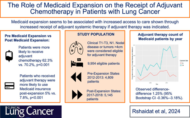 Medicaid 