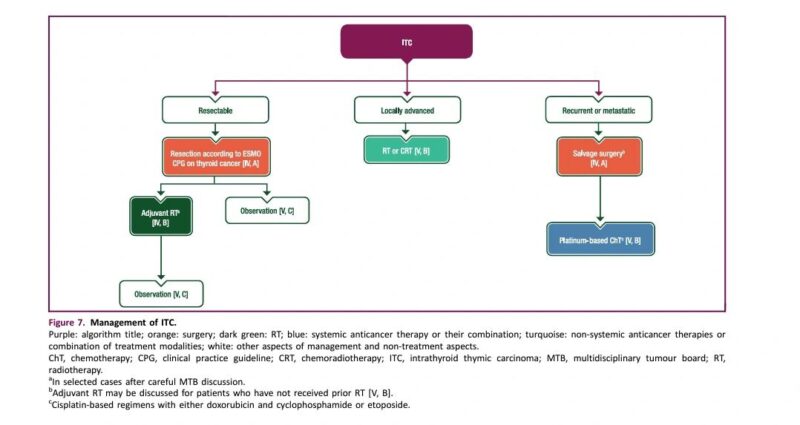 Amol Akhade: How to manage rare endocrine and Neuroendocrine Tumors