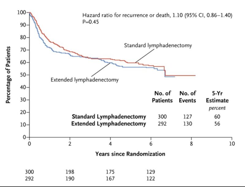 Sabine Brookman-May: SWOGS1011 finally published in NEJM