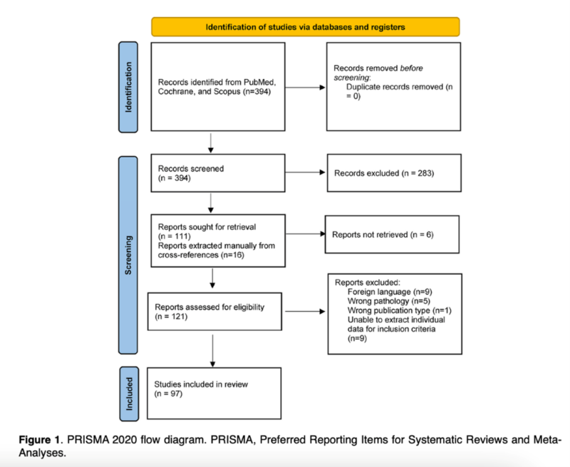 Paper Alert! Cutaneous Metastases in Thyroid Cancer: A Comprehensive Review of 136 Cases