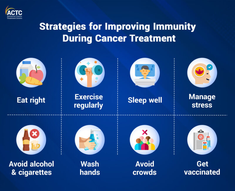 Immunotherapy for Lymphoma: Types, Success Rate, Side Effects and More