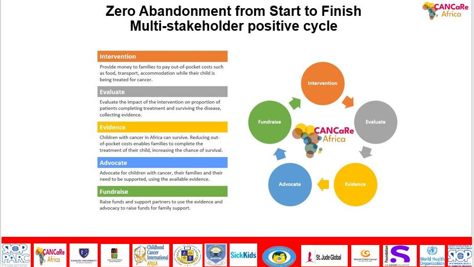 Zero Abandonment from Start to Finish Multi-stakeholder positive cycle – CANCaRe Africa