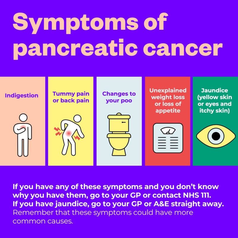 Pancreatic Cancer Awareness Month 2024: Coming Together in the Fight Against a Lethal Disease