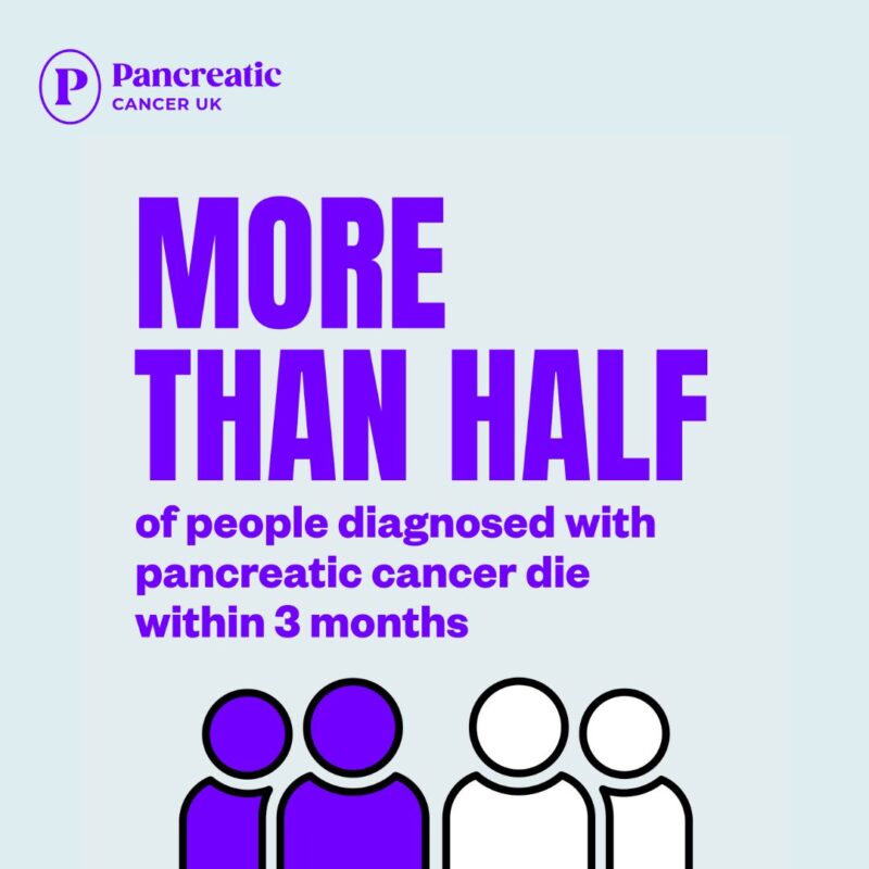 Pancreatic Cancer Awareness Month 2024: Coming Together in the Fight Against a Lethal Disease