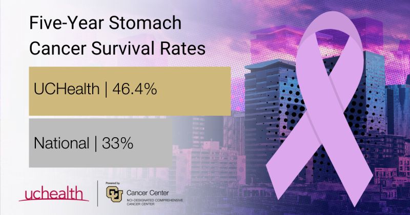 Gastric Cancer Awareness Month 2024