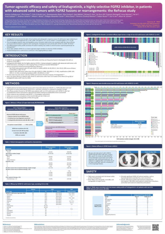 Vivek Subbiah: Tumor-agnostic efficacy and safety of lirafugratinib in patients with advanced solid tumors