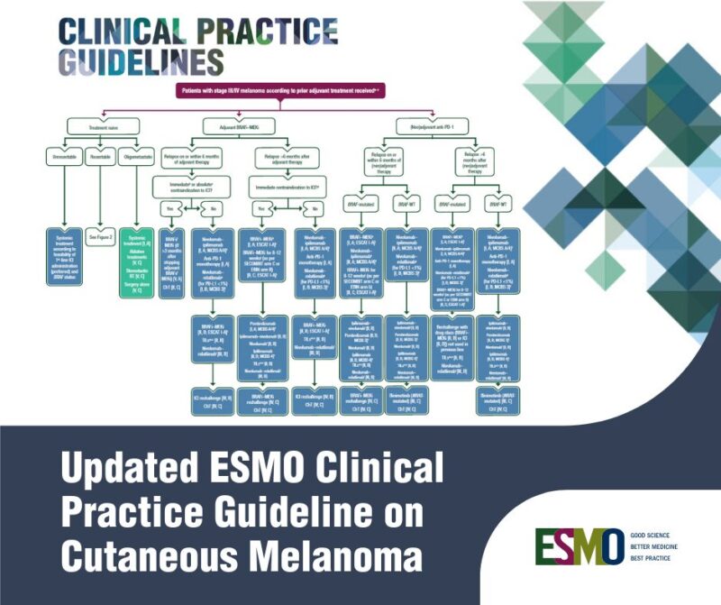 Updated ESMO Clinical Practice Guideline on Cutaneous Melanoma