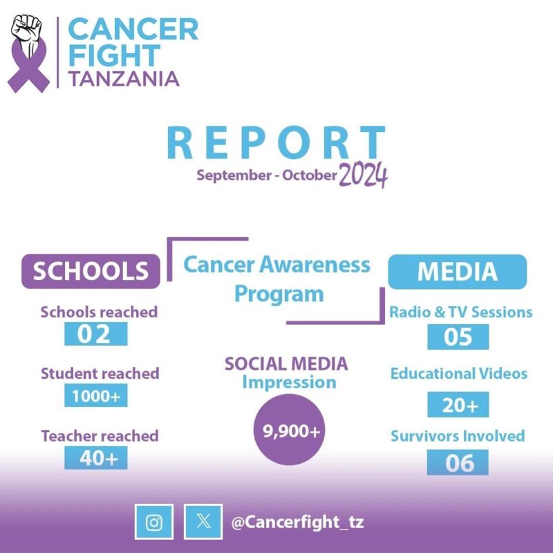 Amani Masaule: The impact of Cancer Fight Tanzania's Cancer Awareness Program over the past two months