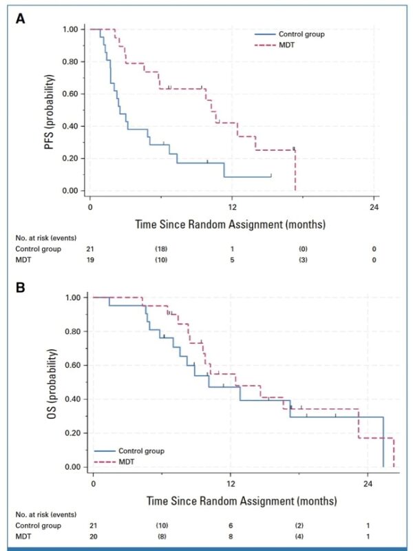 Metastasis-Directed Therapy