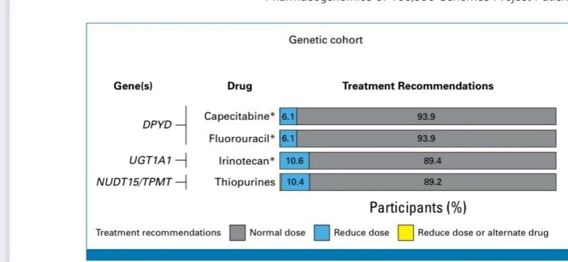 chemotherapy