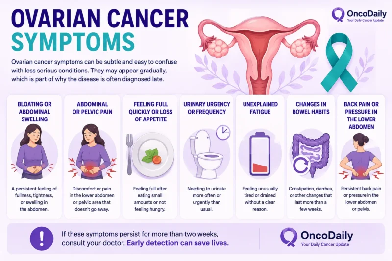 Shannon Miller, ovarian cancer symptoms