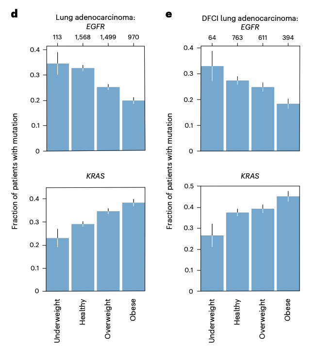 Eduard Reznik: Selection of cancer driver mutations influenced by obesity