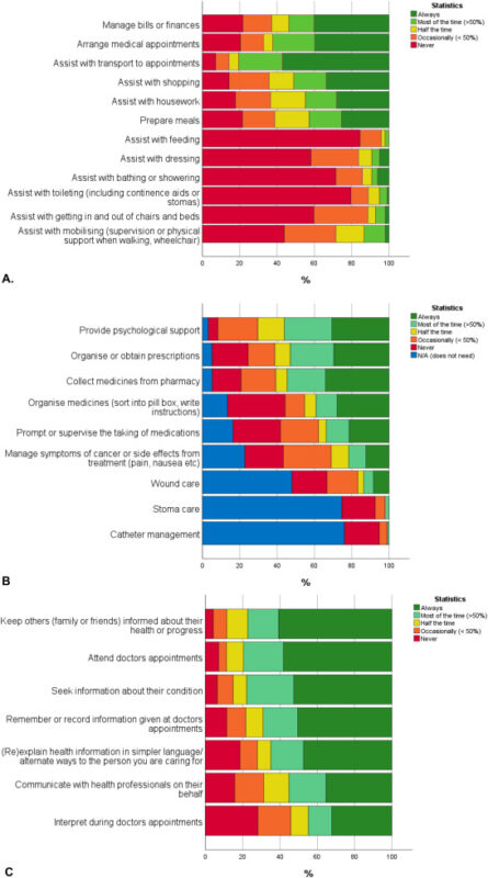 Journal of Geriatric Oncology - Decision-making preferences of carers of older adults with cancer