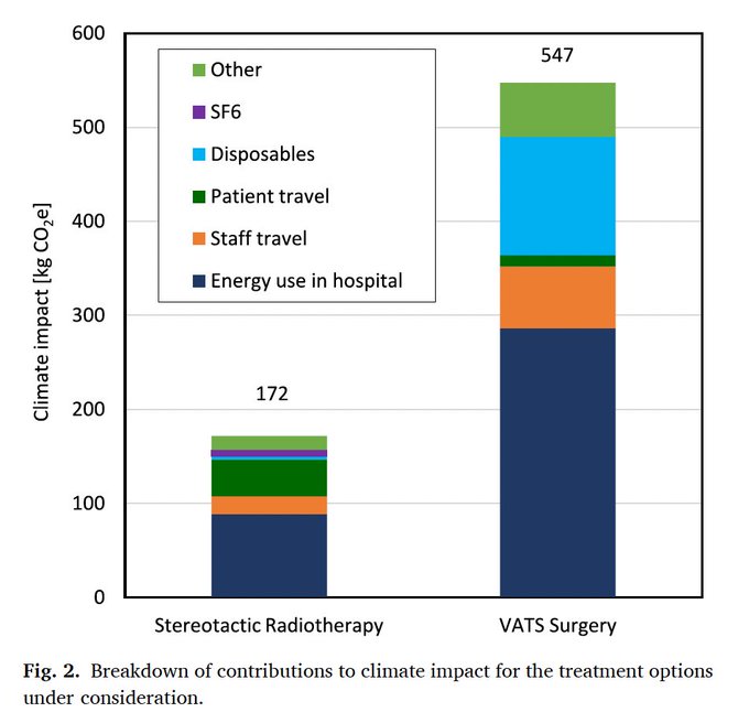 Advantage of SBRT over Surgery for early-stage NSCLC, study by Jochem Kaas