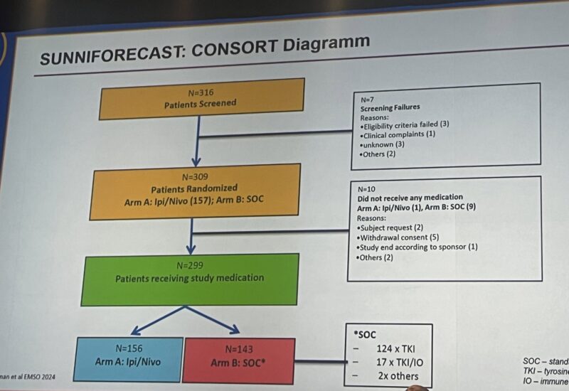 Erman Akkus: Nivolumab-ipilimumab vs SOC for non-clear cell RCC