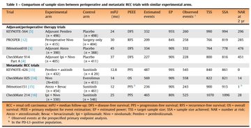 Pavlos Msaouel: How the observed adjuvant immunotherapy trial result discrepancies in kidney cancer