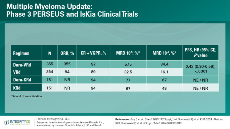 Rahul Banerjee: What Changes Once SQ Isatuximab Approved?