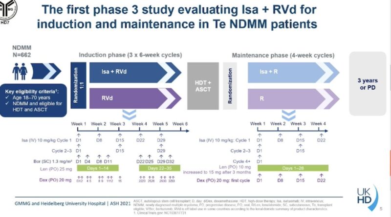 Rahul Banerjee: What Changes Once SQ Isatuximab Approved?