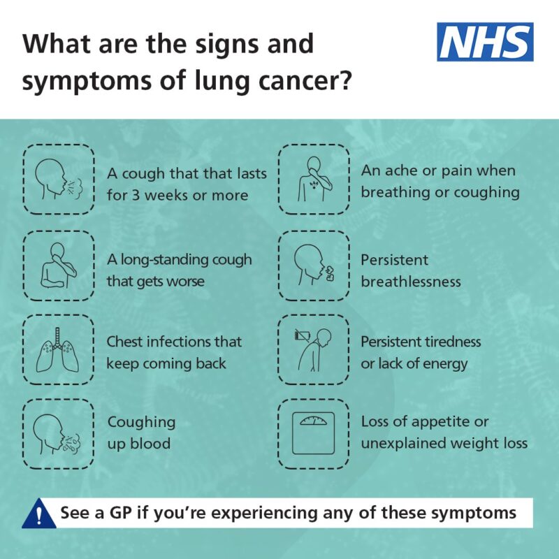 The Importance of Lung Cancer Awareness Month