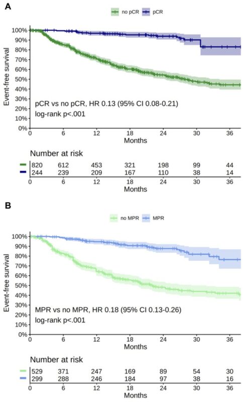 Alessandro Di Federico: EFS in patients with resectable NSCLC treated with neoadjuvant Chemo-IO