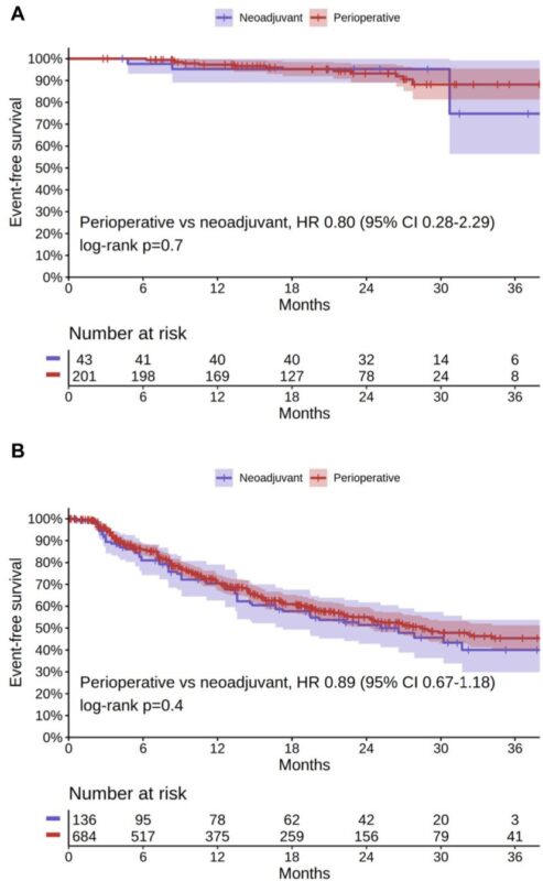 Alessandro Di Federico: EFS in patients with resectable NSCLC treated with neoadjuvant Chemo-IO