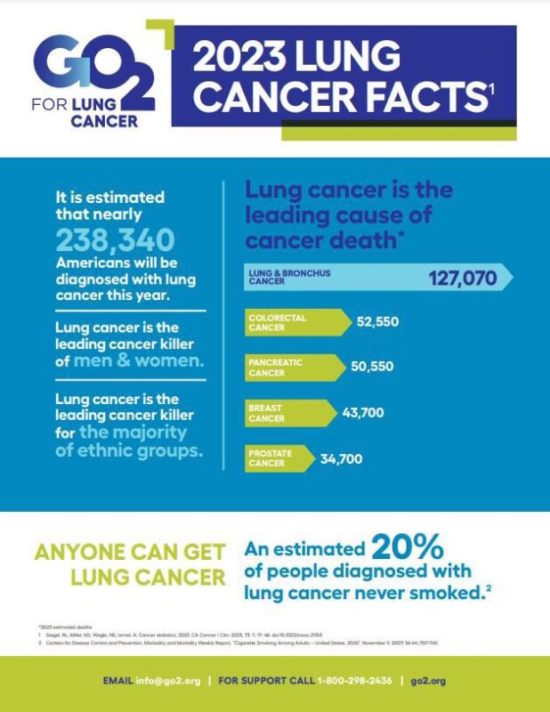 The Importance of Lung Cancer Awareness Month